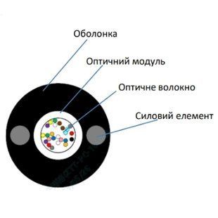 ECG UT001-SM-FRP-G-HDPE 5.0 (бухта - 2км) Кабель волоконно оптичний 99-00017954 фото