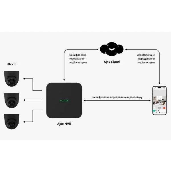 Відеореєстратор Ajax NVR (8ch) (8EU) black 99-00015025 фото